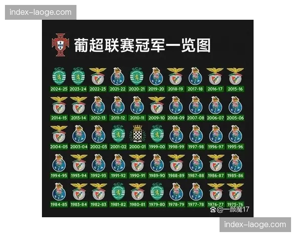 葡超逆袭力压德甲西甲升至第二 欧战积分排名重塑竞争格局